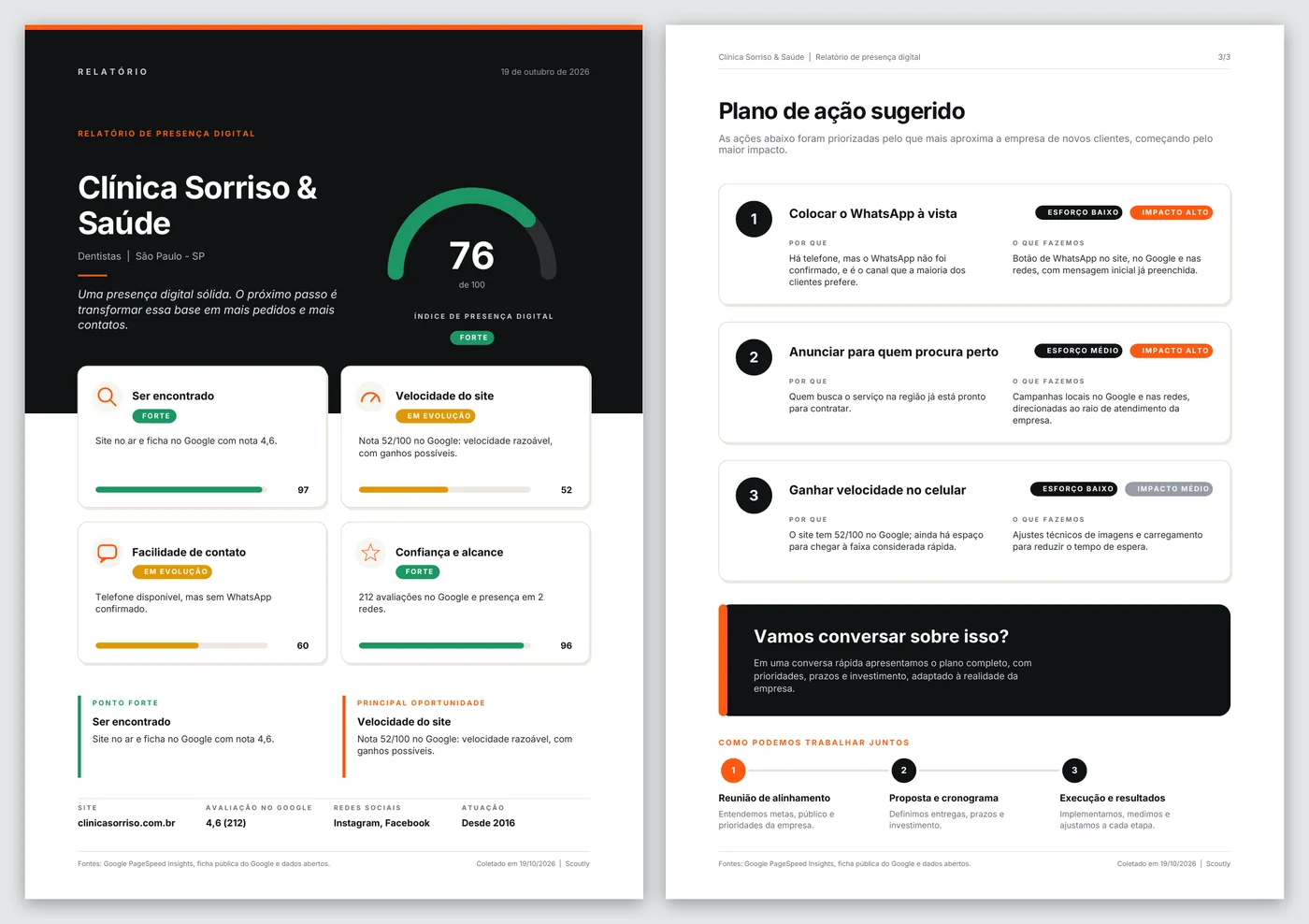 Páginas 1 e 3 do relatório em PDF