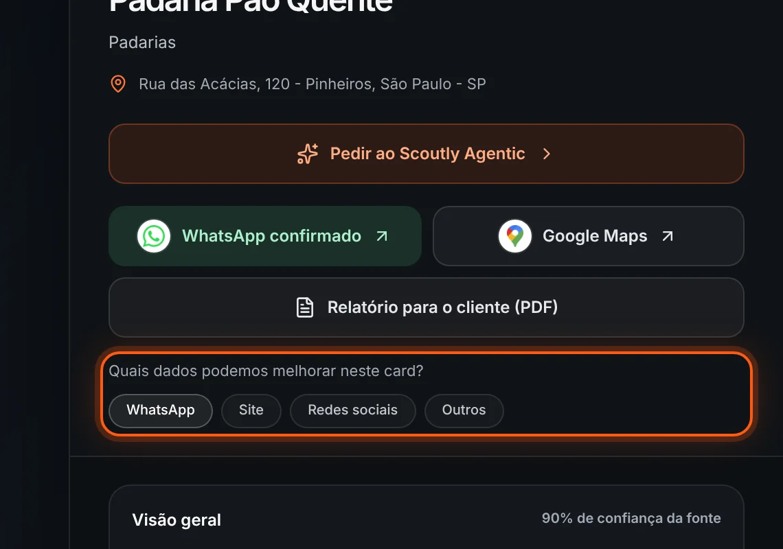 Pergunta sobre quais dados podem ser melhorados no painel da empresa
